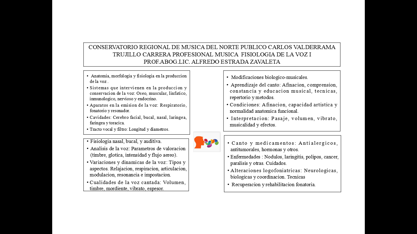 Resumen del curso