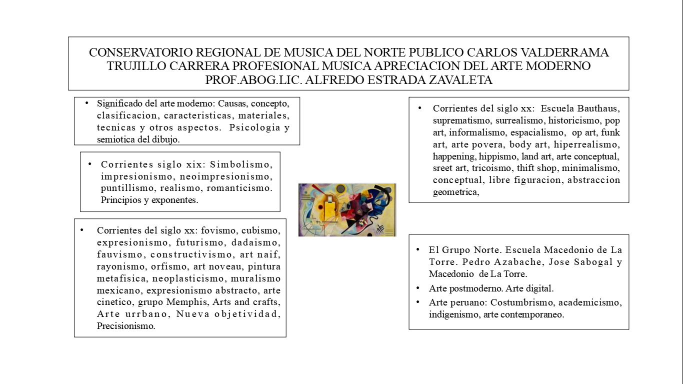 Resumen del curso
