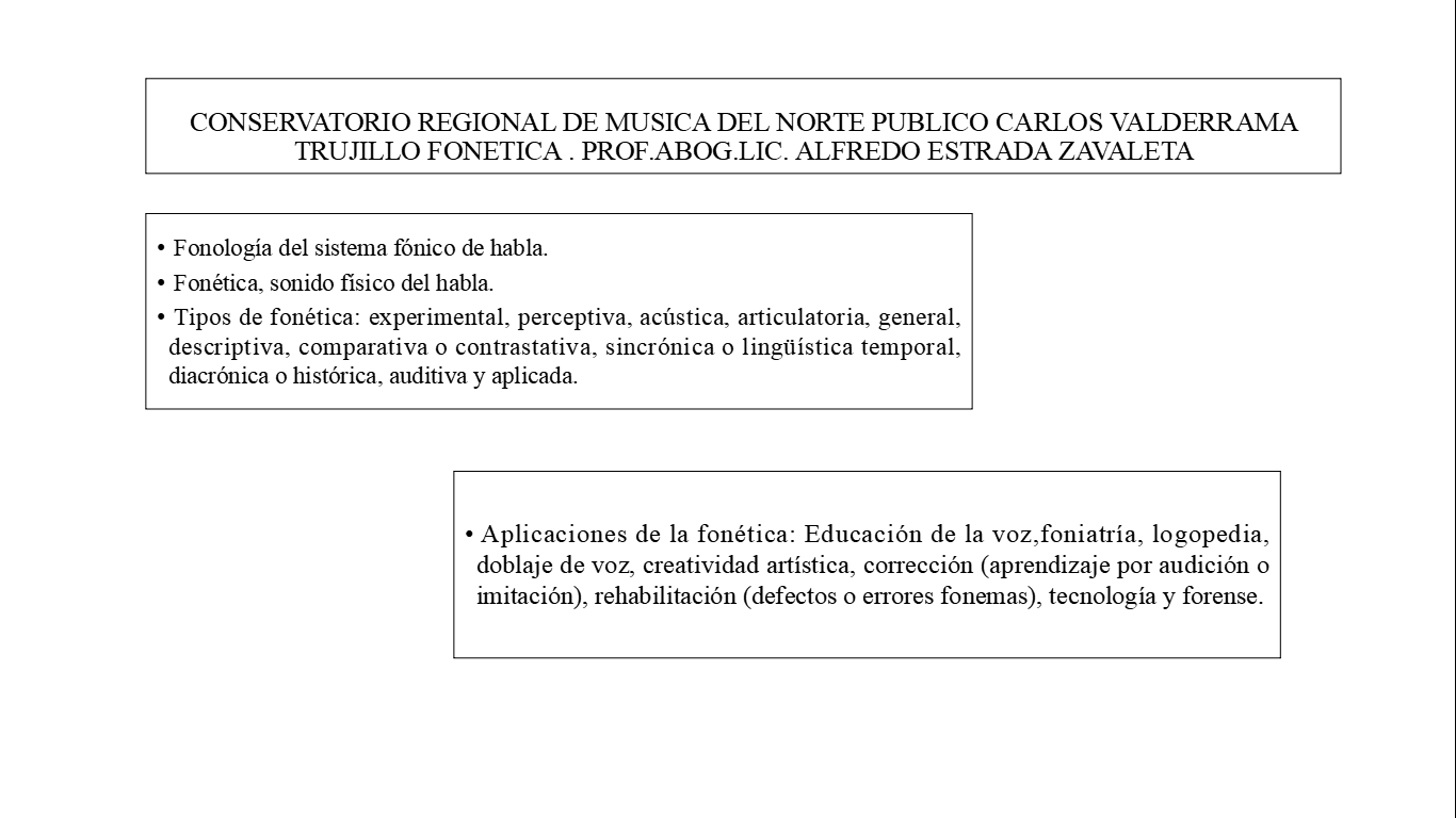 Resumen del curso
