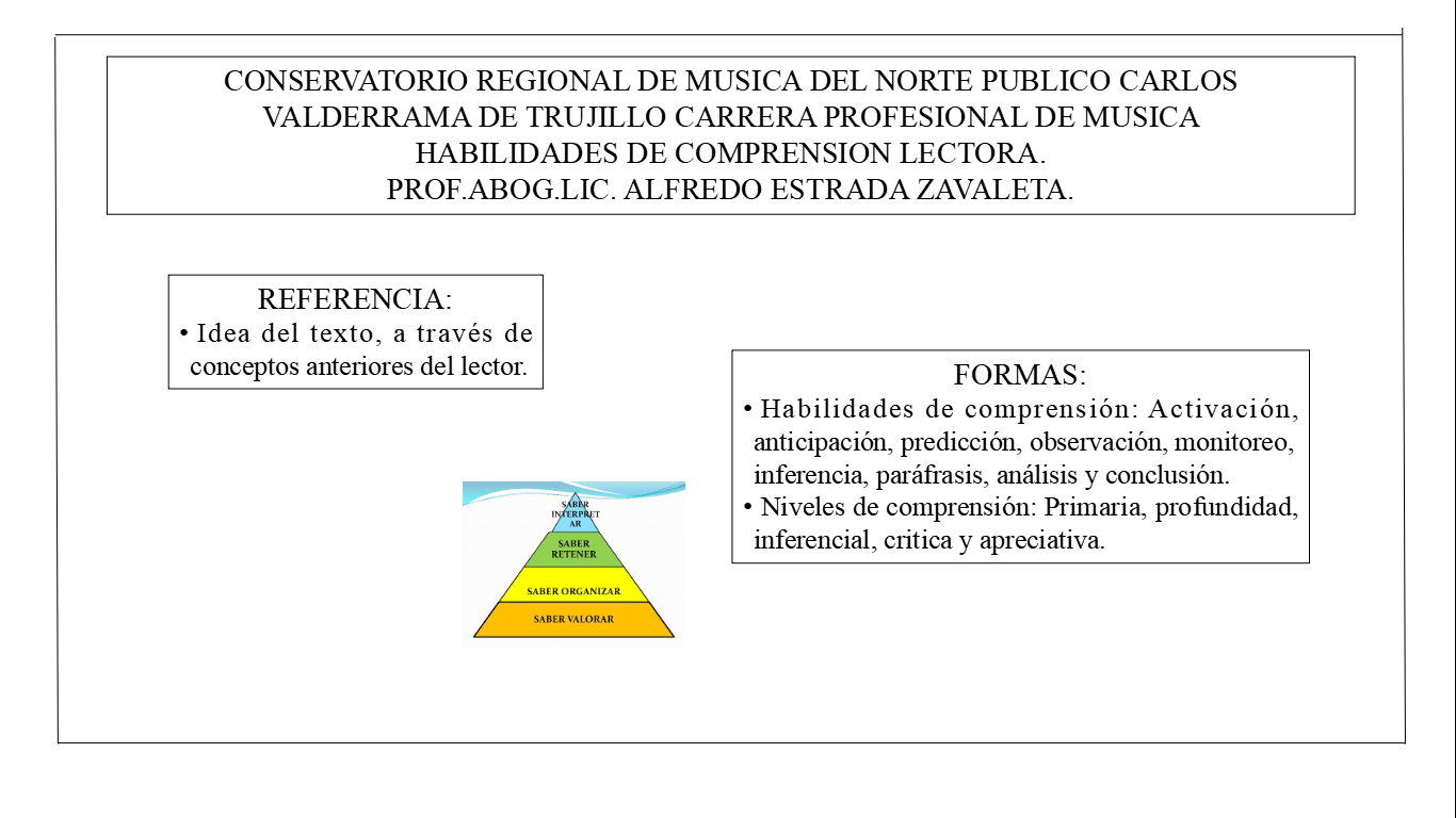 Resumen del curso