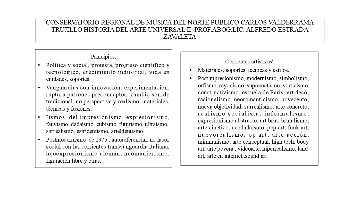 Resumen curso